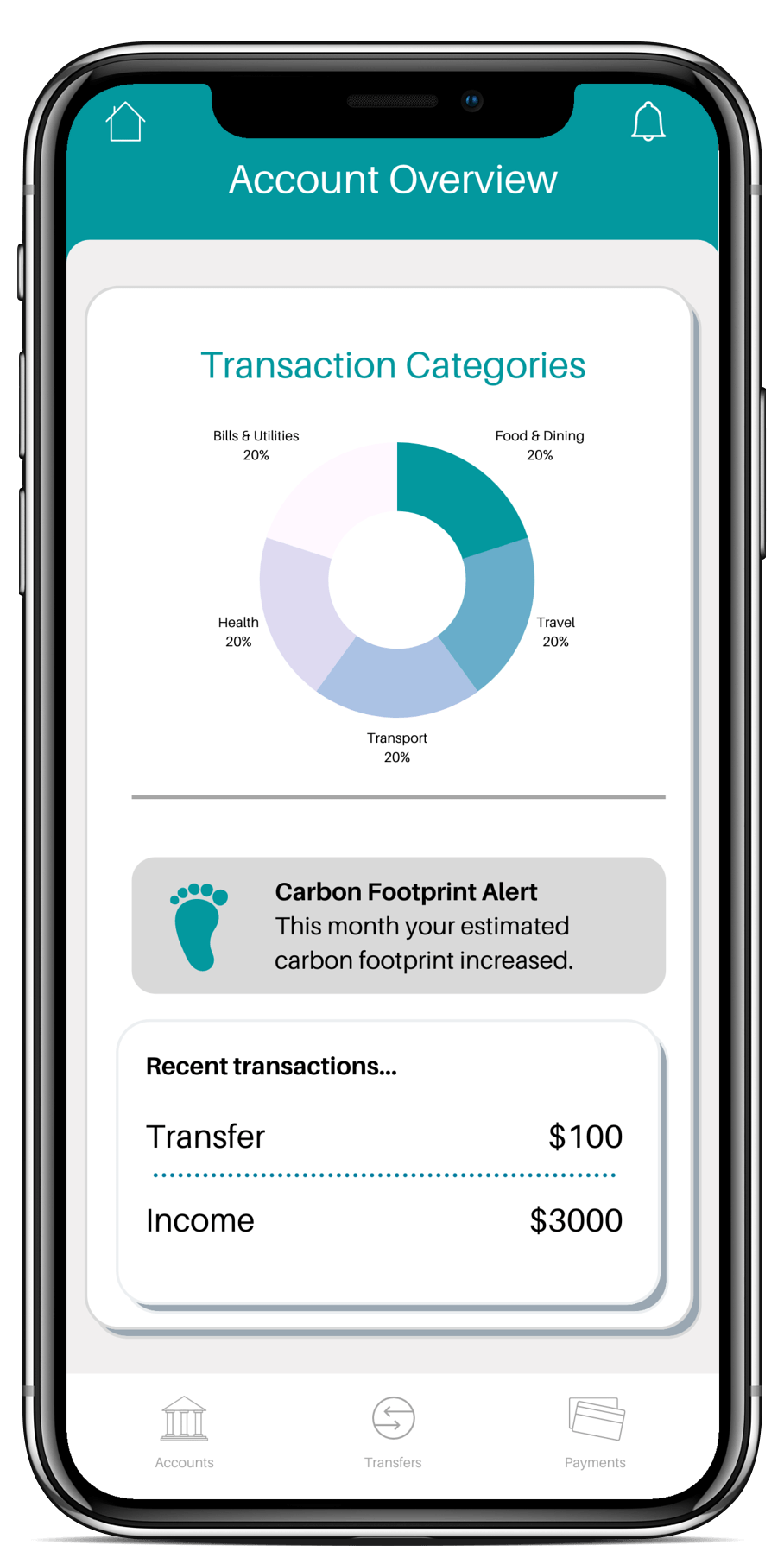 Carbon Insights