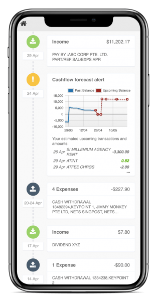 Moneythor transaction timeline